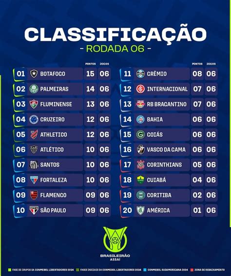 tabela brasileirão 2023 atualizada.